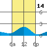 Halena Beach tide chart for Thursday, October 14, 2021
