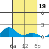 Halena Beach tide chart for Friday, November 19, 2021