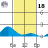 Halena Beach tide chart for Saturday, December 18, 2021