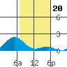 Halena Beach tide chart for Monday, December 20, 2021