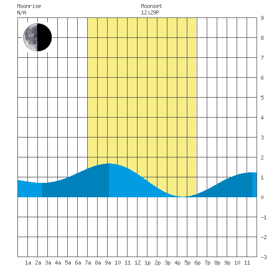 Halena Beach tide chart for Sunday, December 26, 2021