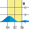 Halena Beach tide chart for Wednesday, December 8, 2021