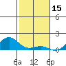 Halena Beach tide chart for Saturday, January 15, 2022