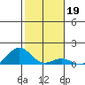 Halena Beach tide chart for Wednesday, January 19, 2022
