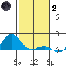Halena Beach tide chart for Sunday, January 2, 2022