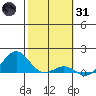 Halena Beach tide chart for Monday, January 31, 2022