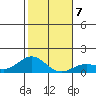 Halena Beach tide chart for Friday, January 7, 2022