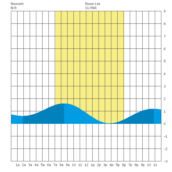 Halena Beach tide chart for Saturday, January 8, 2022