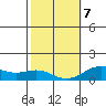 Halena Beach tide chart for Monday, February 7, 2022
