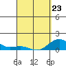 Halena Beach tide chart for Wednesday, March 23, 2022