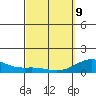 Halena Beach tide chart for Wednesday, March 9, 2022