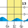 Halena Beach tide chart for Wednesday, April 13, 2022