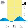 Halena Beach tide chart for Saturday, April 16, 2022