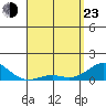 Halena Beach tide chart for Saturday, April 23, 2022