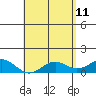 Halena Beach tide chart for Wednesday, May 11, 2022