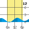 Halena Beach tide chart for Thursday, May 12, 2022