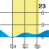 Halena Beach tide chart for Monday, May 23, 2022
