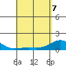 Halena Beach tide chart for Saturday, May 7, 2022