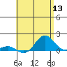 Halena Beach tide chart for Monday, June 13, 2022