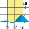 Halena Beach tide chart for Wednesday, June 15, 2022