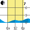 Halena Beach tide chart for Tuesday, June 7, 2022