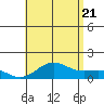 Halena Beach tide chart for Thursday, July 21, 2022