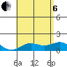Halena Beach tide chart for Wednesday, July 6, 2022