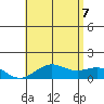 Halena Beach tide chart for Thursday, July 7, 2022