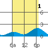 Halena Beach tide chart for Monday, August 1, 2022