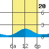 Halena Beach tide chart for Saturday, August 20, 2022