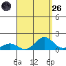 Halena Beach tide chart for Friday, August 26, 2022