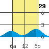 Halena Beach tide chart for Monday, August 29, 2022