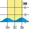 Halena Beach tide chart for Tuesday, August 30, 2022