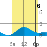 Halena Beach tide chart for Saturday, August 6, 2022