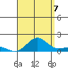 Halena Beach tide chart for Sunday, August 7, 2022