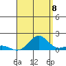 Halena Beach tide chart for Monday, August 8, 2022