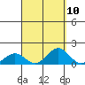 Halena Beach tide chart for Saturday, September 10, 2022