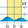 Halena Beach tide chart for Tuesday, September 13, 2022