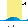 Halena Beach tide chart for Sunday, September 18, 2022