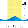 Halena Beach tide chart for Monday, September 19, 2022