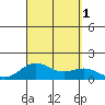 Halena Beach tide chart for Thursday, September 1, 2022
