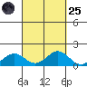 Halena Beach tide chart for Sunday, September 25, 2022