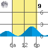 Halena Beach tide chart for Friday, September 9, 2022