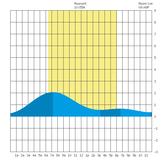 Halena Beach tide chart for Friday, October 14, 2022