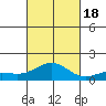 Halena Beach tide chart for Tuesday, October 18, 2022