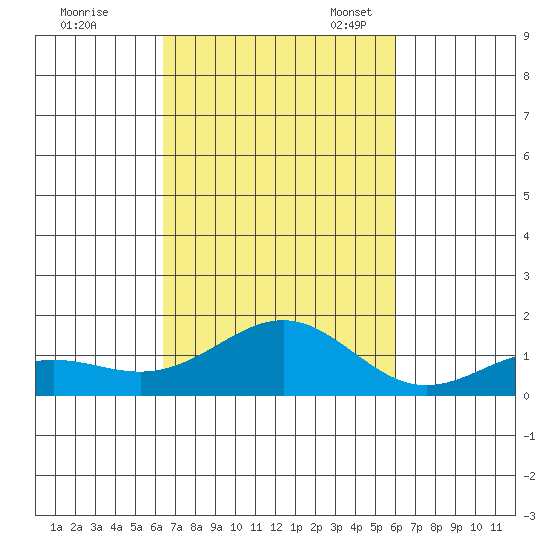 Halena Beach tide chart for Wednesday, October 19, 2022