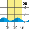 Halena Beach tide chart for Sunday, October 23, 2022
