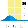 Halena Beach tide chart for Sunday, October 30, 2022
