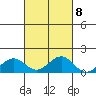 Halena Beach tide chart for Saturday, October 8, 2022