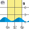 Halena Beach tide chart for Sunday, October 9, 2022